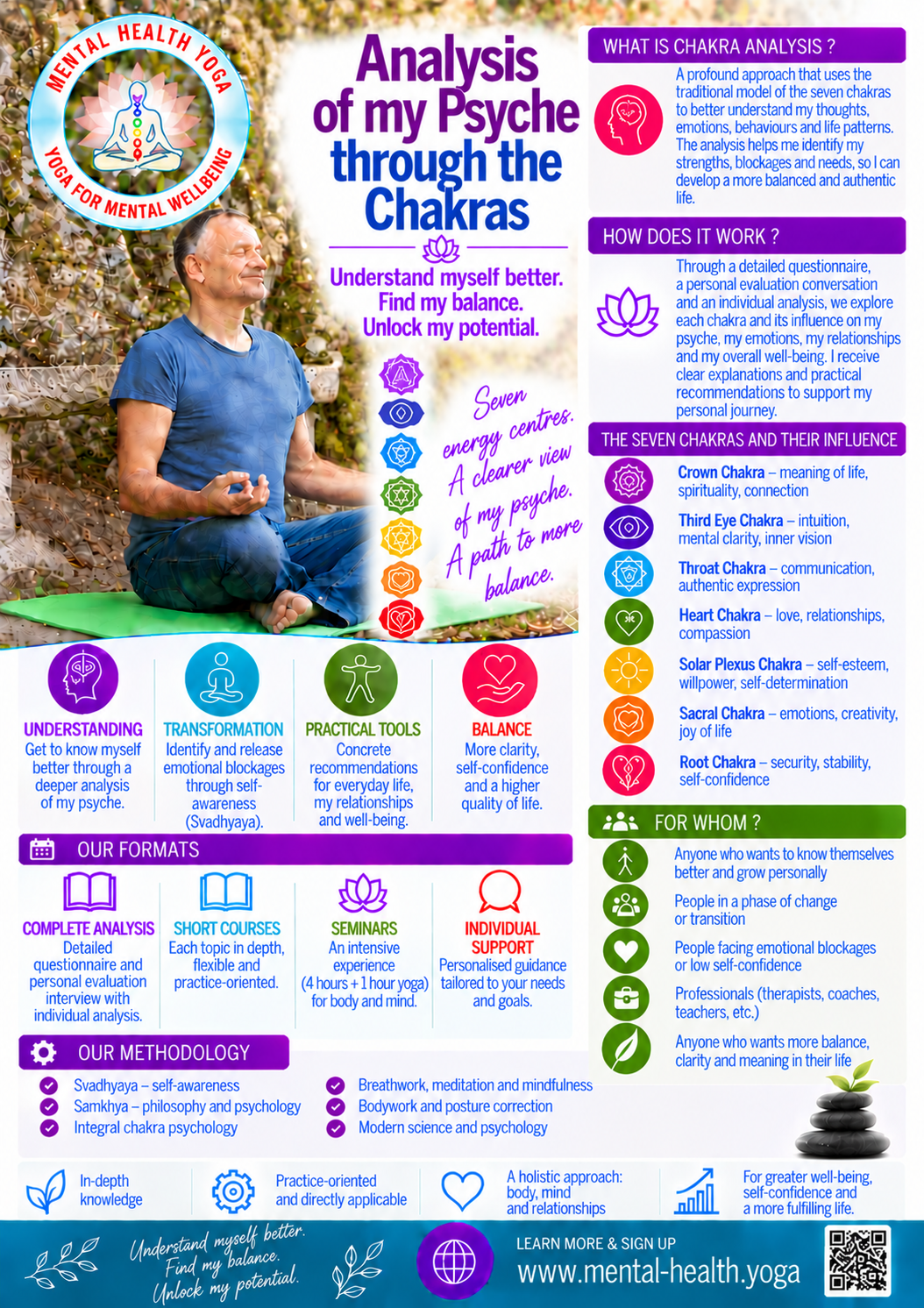 Analysis of my psyche through the chakras flyer - Yoga for Mental Wellbeing