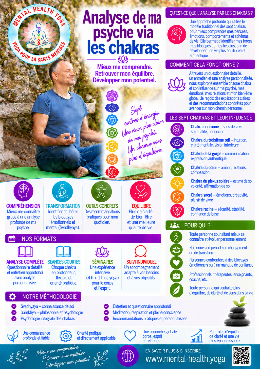 Flyer Analyse de ma psyché via les chakras - Yoga pour la santé mentale